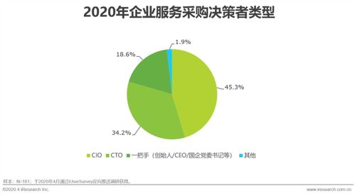 2020年中国企业服务研究报告 计算机网络维护的发展与趋势